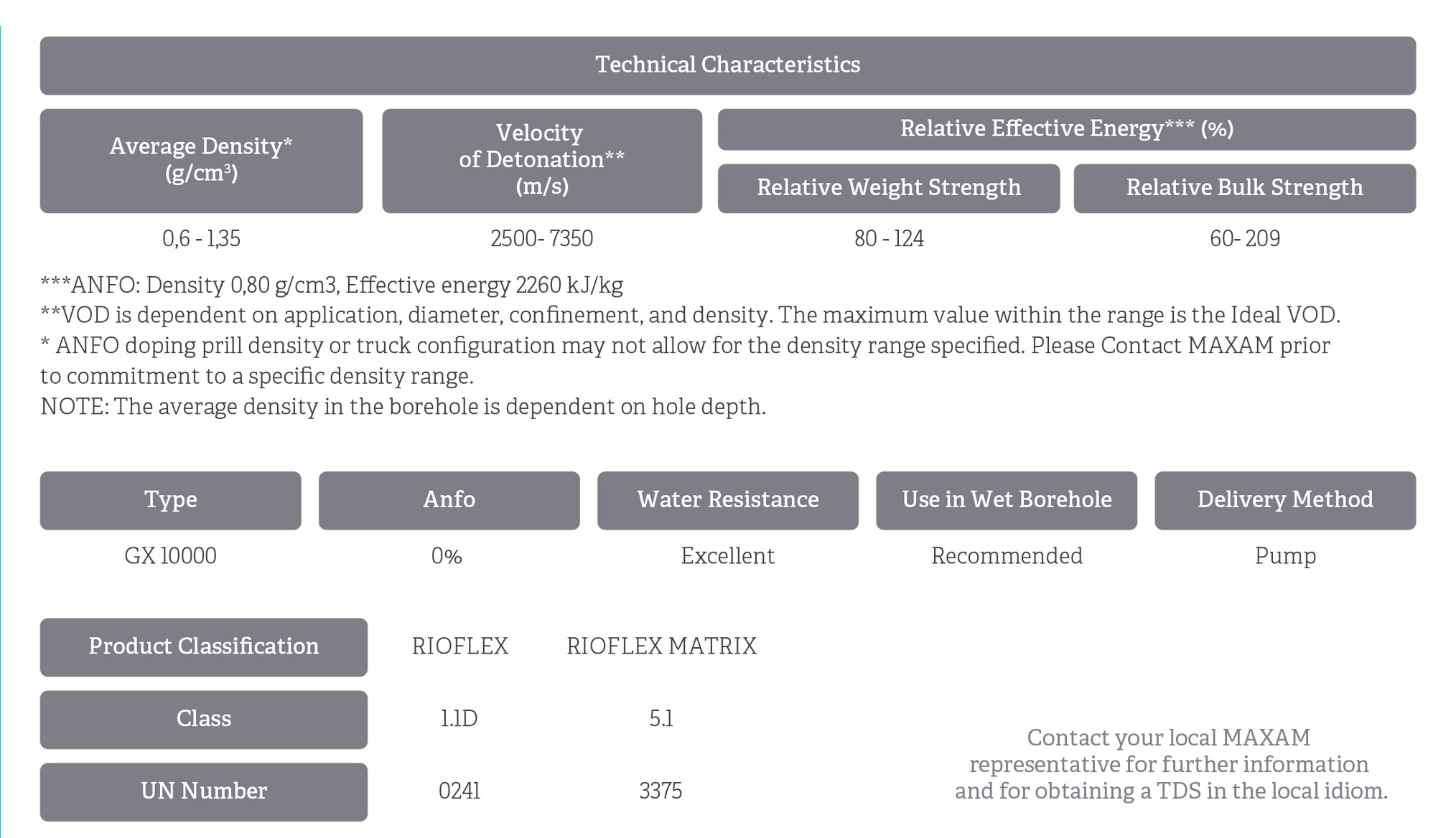 technical characteristics
